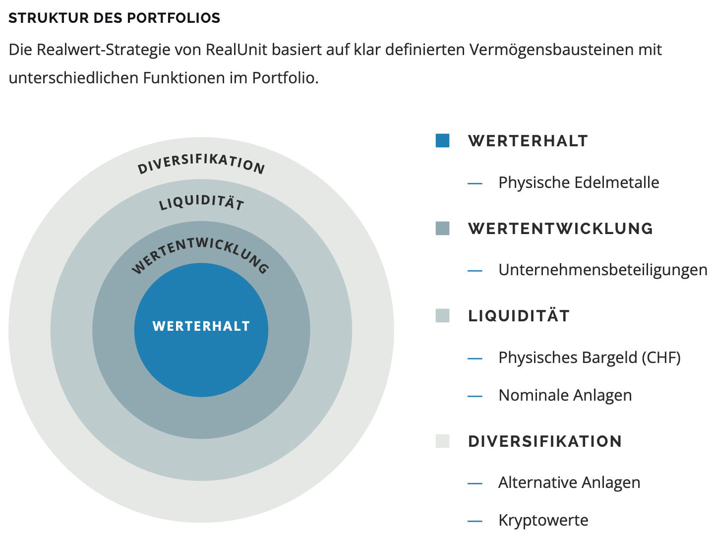 Vermögensschutz Struktur RealUnit